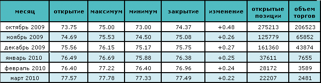 Нефть падает в цене