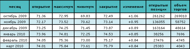 Цена на нефть восстанавливается после двухдневного падения