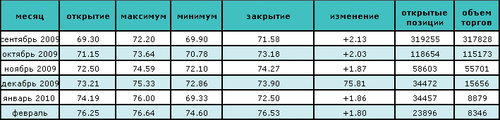 Нефть бьет ценовые рекорды