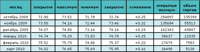 Нефть падает в цене после трехдневного роста