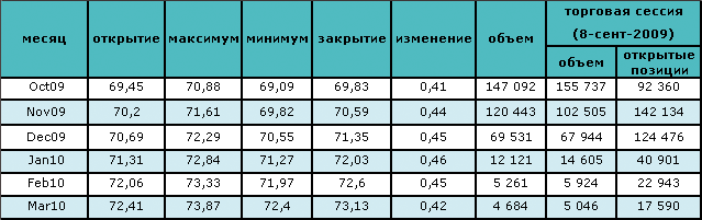 Нефть растет в цене