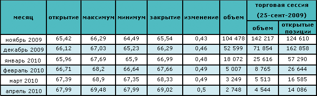 Цена на нефть растет в ожидании восстановления экономики 