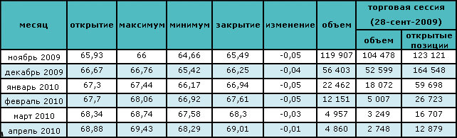 Цена на нефть снова растет