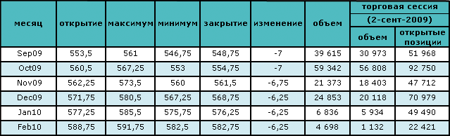 Цены держатся около отметки $68