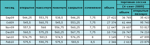 Цена на нефть сохраняется