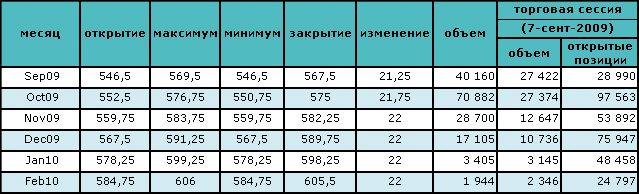 Нефть торгуется на отметке $71