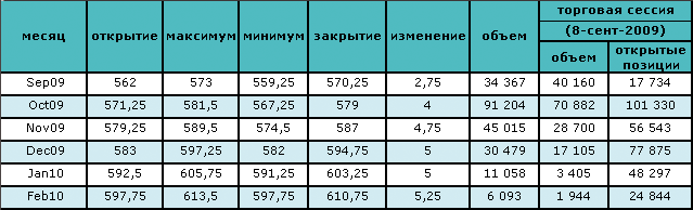 Нефть растет в цене