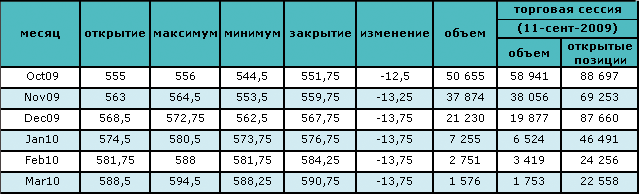 Нефть торгуется на уровне ниже $69