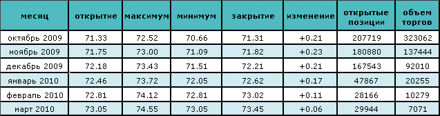 Нефть растет в цене