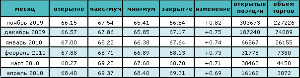 Цена на нефть растет в ожидании восстановления экономики 