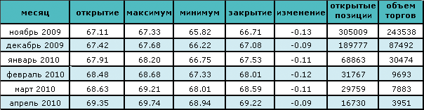 Цена на нефть снова растет