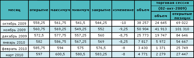 Нефть торгуется на отметке $70