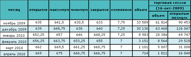 Цена на нефть приближается к отметке $80