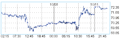 Рост цены на нефть вызван возможностью выхода из рецессии