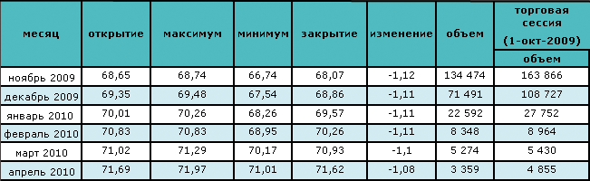 Профессор Рубини прогнозирует падение цены на нефть 