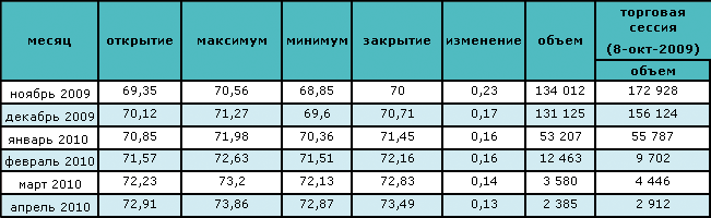 Рост цены на нефть вызван возможностью выхода из рецессии