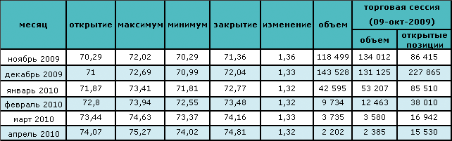 Из-за возможного падения спроса цена на нефть падает