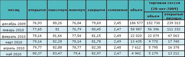 Сокращение запасов бензина стало причиной роста цены на нефть