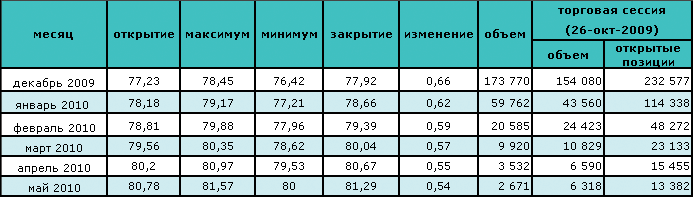 Нефть снова поднялась в цене на оптимизме выхода из рецессии