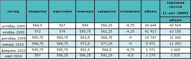 Профессор Рубини прогнозирует падение цены на нефть 