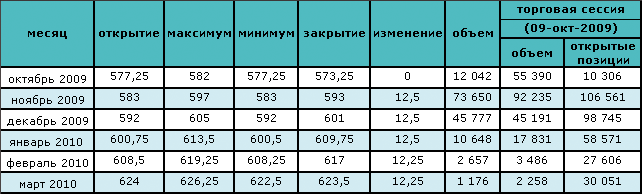 Из-за возможного падения спроса цена на нефть падает