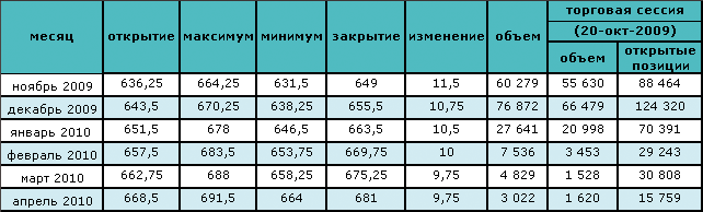 Сокращение запасов бензина стало причиной роста цены на нефть