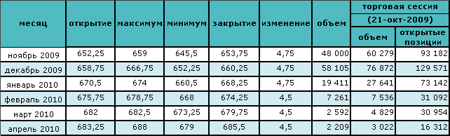 Нефть торгуется выше $81