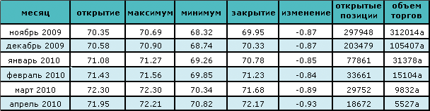 Профессор Рубини прогнозирует падение цены на нефть 