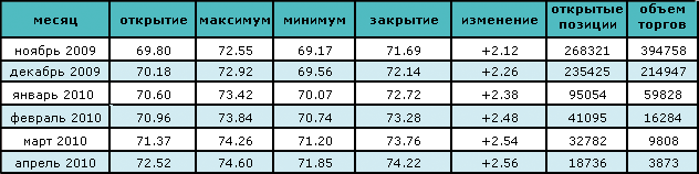 Нефть снова падает в цене