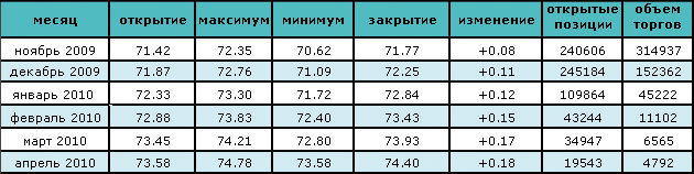 Рост цены на нефть вызван возможностью выхода из рецессии