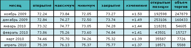 Из-за возможного падения спроса цена на нефть падает