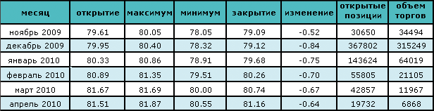 Восстановление доллара повлекло за собой падение нефтяных цен 