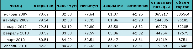 Сокращение запасов бензина стало причиной роста цены на нефть