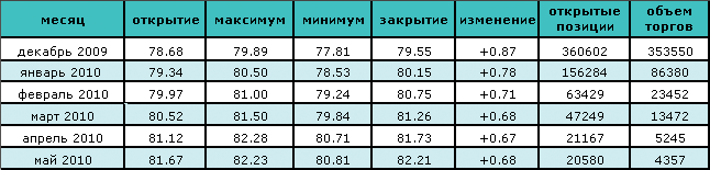 Нефть снова поднялась в цене на оптимизме выхода из рецессии