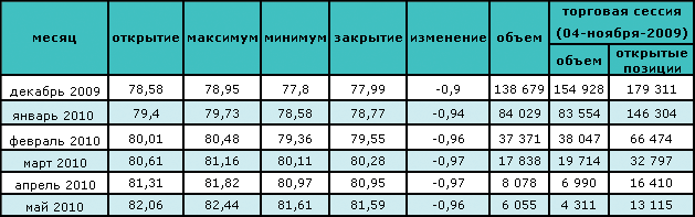 Под влиянием восстановления экономики цена на нефть растет