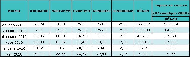 Ураган, ставший причиной сокращения нефтедобычи, повлиял на рост цен на нефть