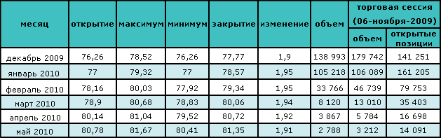 Ослабление урагана подняло нефтяные цены