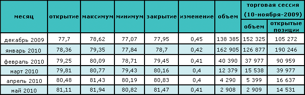 Нефть растет в цене