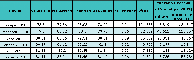 Сокращение запасов нефти в США привело к росту цены