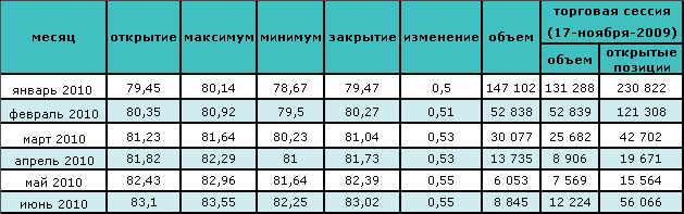 Нефть растет в цене