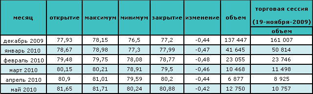 Цена на нефть восстанавливается в связи с возможным ростом спроса