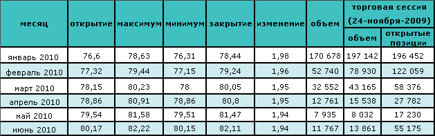 Растущие запасы нефти в США не дают расти ценам