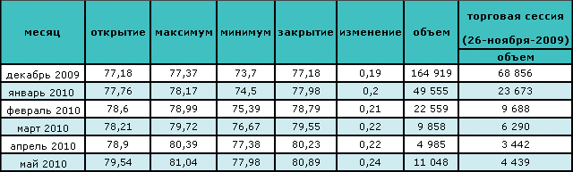 Нефть снова растет в цене