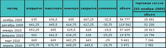 Ураган, ставший причиной сокращения нефтедобычи, повлиял на рост цен на нефть