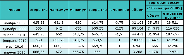 Нефть растет в цене