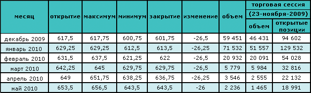 Нефть торгуется на отметке $76