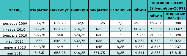 Растущие запасы нефти в США не дают расти ценам