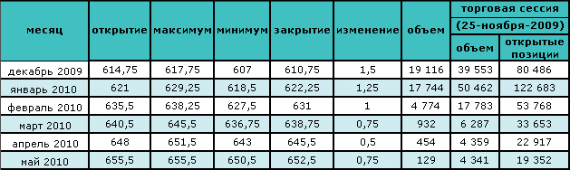 Нефть торгуется ниже $76