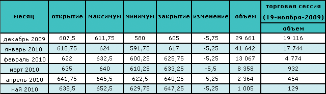 Нефть снова растет в цене