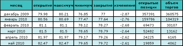 Цена на нефть восстанавливается